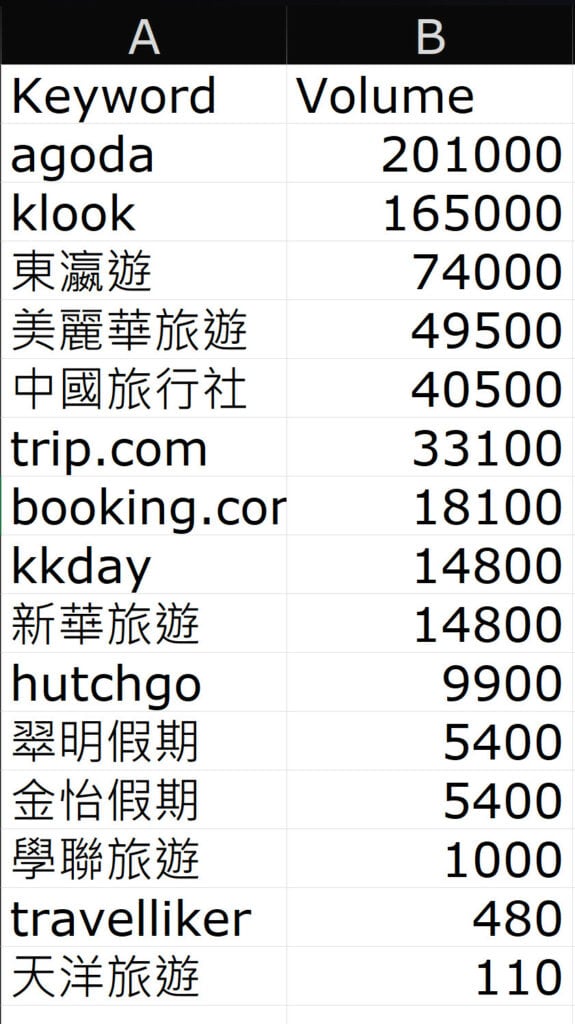 香港旅行社排名